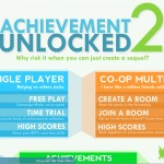 Achievement Unlocked 2 Screenshot