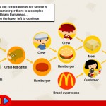 McDonalds Video Game Screenshot